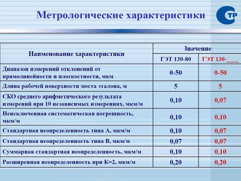 Государственный первичный специальный эталон единицы длины в области  измерений отклонений от прямолинейности и плоскостности (ГЭТ 130-80)