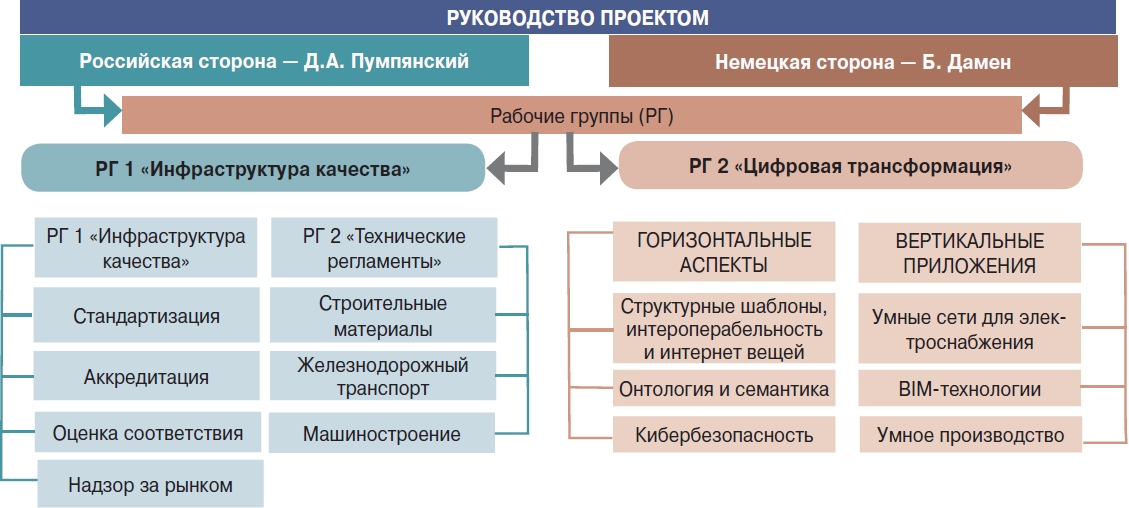 Схема основные этапы метаболизма аммиака в организме